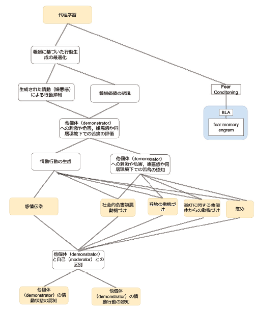 学生編集委員会企画:人工知能学会全国大会 (第38回)レポート (オーガナイズドセッション：統合AIと人との共生 (1/2))