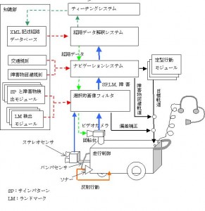 図4　歩行ガイドロボットの概念図