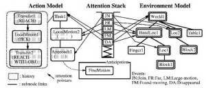 図2　行為認識モデル