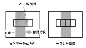 図2　視覚認識の原理（窓枠法）