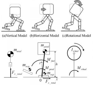 動力学モデル