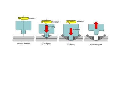 FSJプロセスの模式図