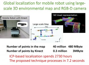 大規模な3次元環境地図とRGB-Dカメラを用いた移動ロボットの広域位置同定