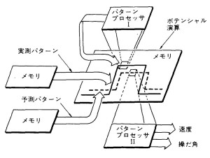 図2　知覚誘導システム