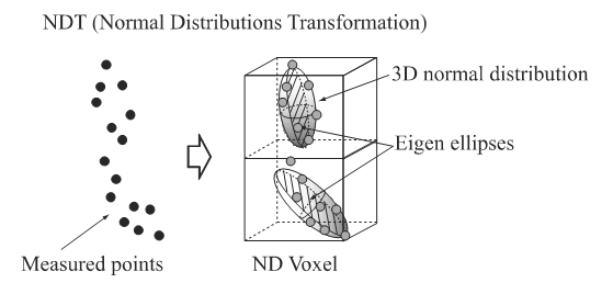 [論文再掲]大規模な三次元環境地図とRGB-Dカメラを用いた移動ロボットの広域位置同定