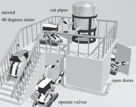 原子力災害対応ロボットの設計と開発