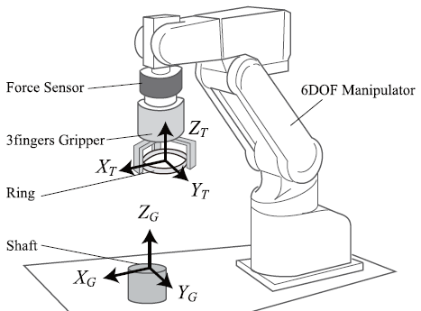受動調芯原理を利用したロボットマニピュレータによる自動精密はめあい