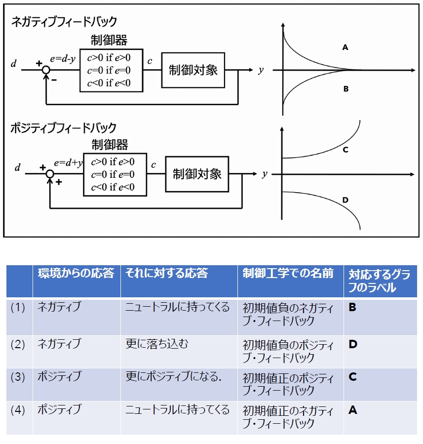 みのつぶ短信第22回「フィードバックのポジティブ／ネガティブ